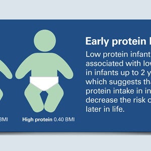 The Changing Nutritional Needs of Infants and the Composition of Breast milk (infographics)