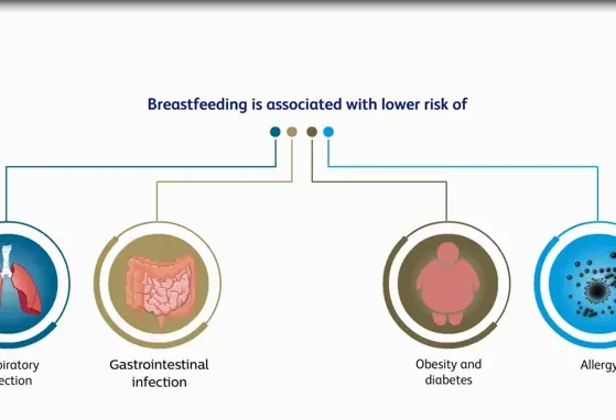 Video Teaser: HMO – Physiological significance: why are they in mother’s Milk? (videos) Video Teaser: HMO – Physiological significance: why are they in mother’s Milk? (videos)