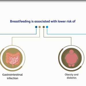 Video Teaser: HMO – Physiological significance: why are they in mother’s Milk? (videos)