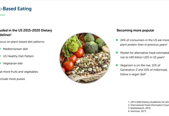 A Plant Powered Diet for Optimal Health (videos) A Plant Powered Diet for Optimal Health (videos)