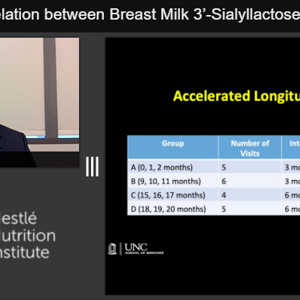 A Positive Correlation between Breast Milk 3’ Sialyllactose and Language Development during Early Infancy (videos)