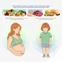 Nutrition During Pregnancy and Birth Outcomes
