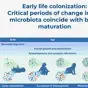 Microbiome and Brain Development: A Tale of Two Systems Microbiome and Brain Development: A Tale of Two Systems