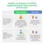 Reducing the Risk of Preterm Birth Through Maternal Nutrition Interventions Reducing the Risk of Preterm Birth Through Maternal Nutrition Interventions