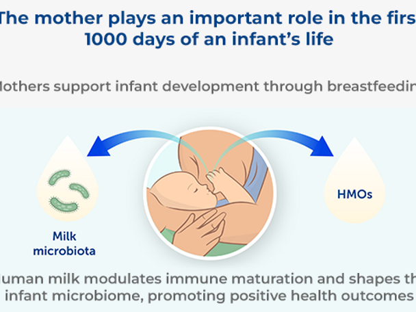 Breastfeeding and Health Benefits for the Mother-Infant Dyad: A Perspective on Human Milk Microbiota