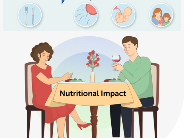 Nutrition for Preconception Health and Fertility 