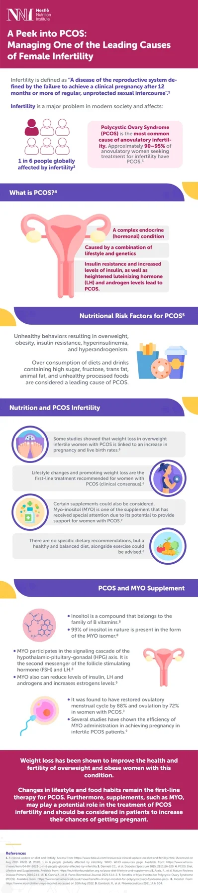 A Peek into PCOS - Managing One of the Leading Causes of Female Infertility