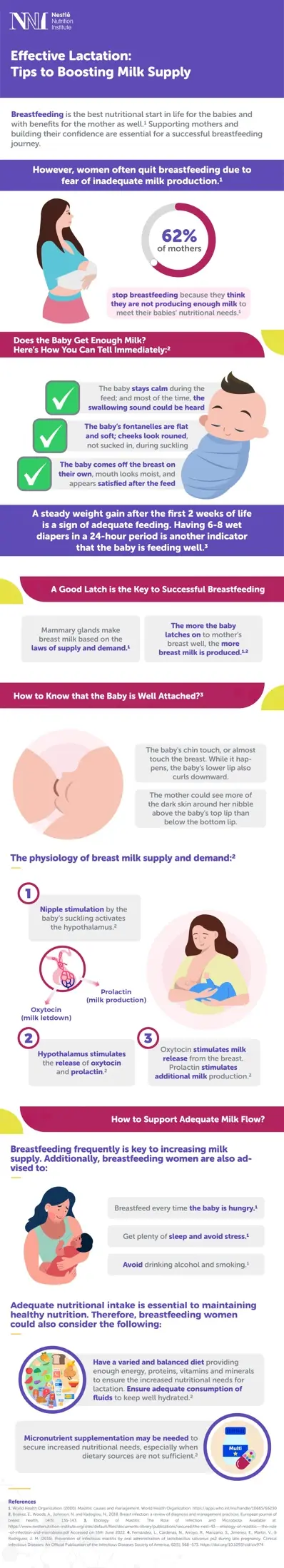 Effective Lactation: Tips to Boosting Milk Supply