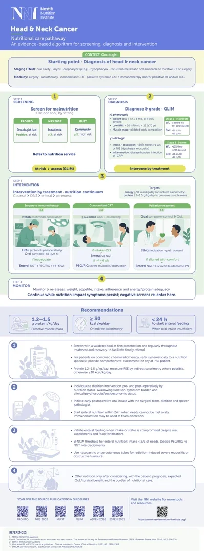 Head & Neck Cancer - Nutritional care pathaway
