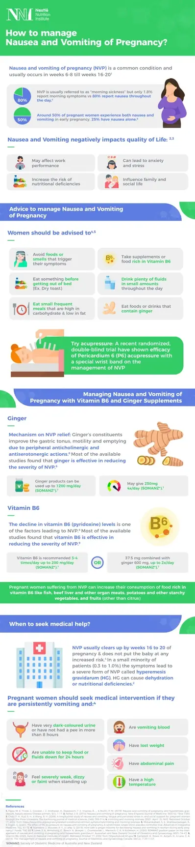 How to manage Nausea and vomiting of Pregnancy?
