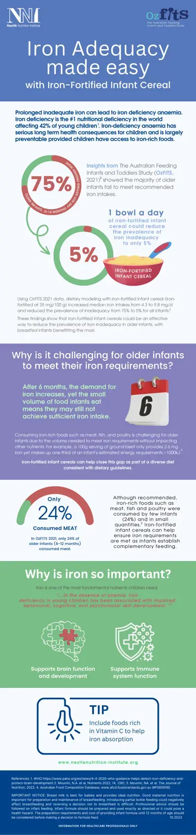 Iron Adequacy made easy with Iron-Fortified Infant Cereal