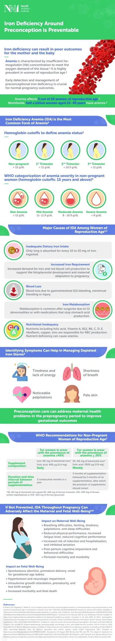 Iron Deficiency Around Preconception is Preventable