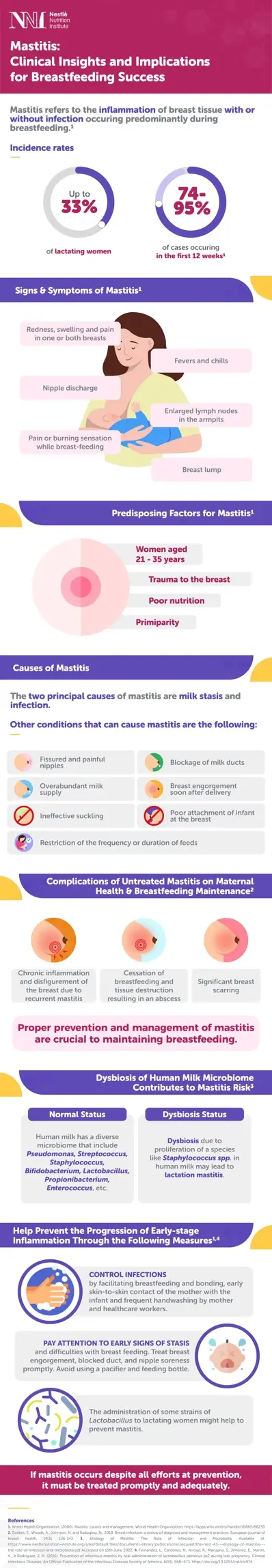 Mastitis: Clinical Insights and Implications for Breastfeeding Success