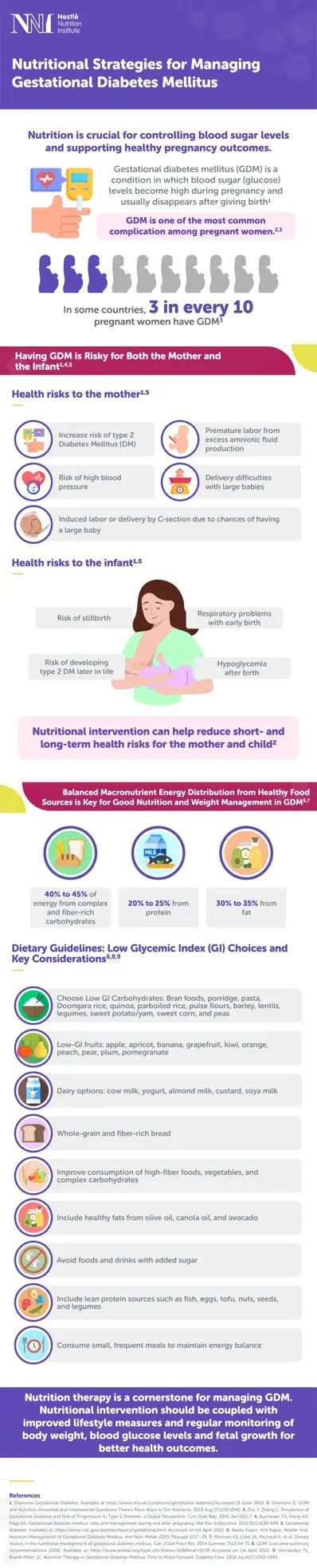 Nutritional Strategies for Managing Gestational Diabetes Mellitus