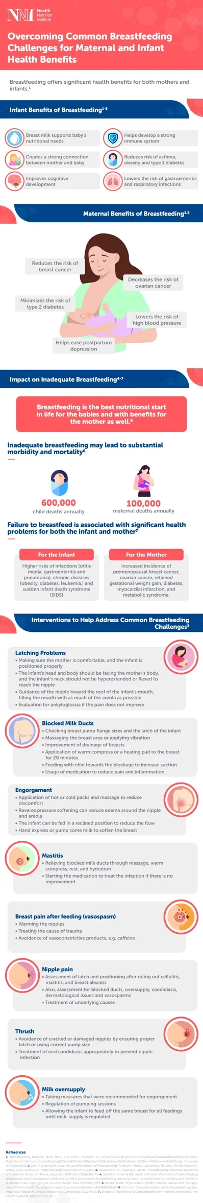 Overcoming Common Breastfeeding Challenges for Maternal and Infant Health Benefits