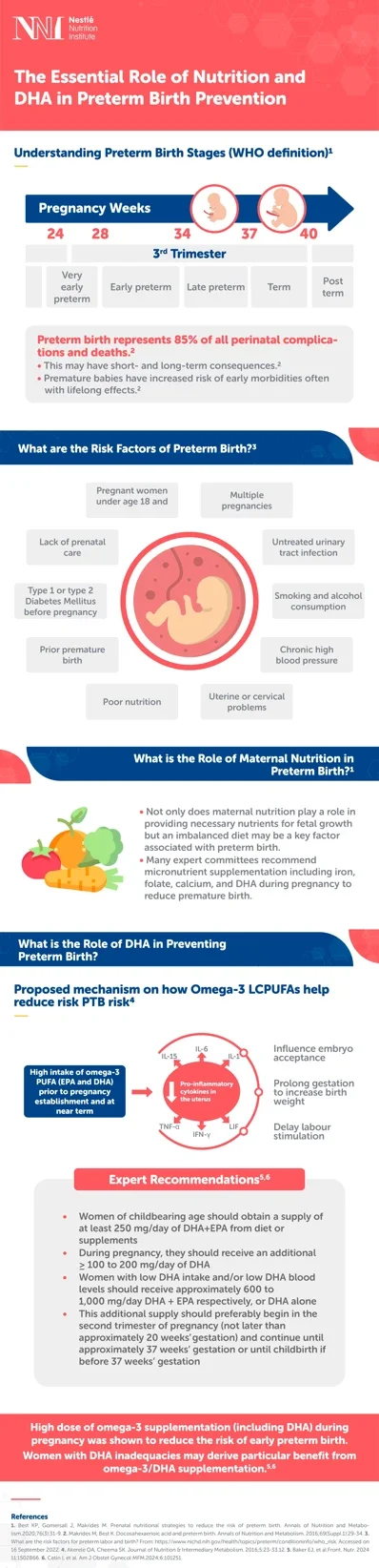 The Essential Role of Nutrition and DHA in Preterm Birth Prevention