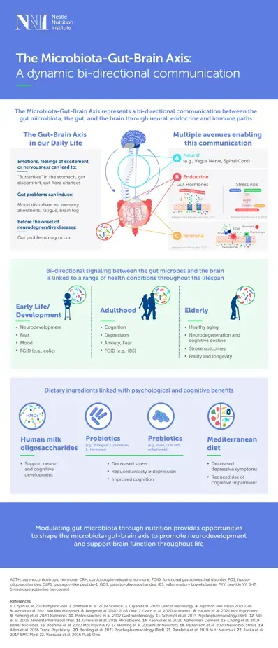 1145750-NNI-Microbiome Infographic-v6.png