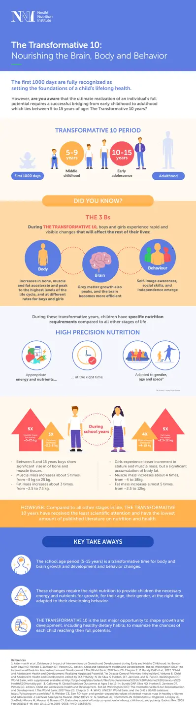 1157647-NNI-Transformative 10 First infographic-V10.png