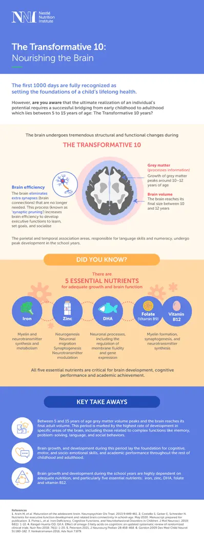 1157647-NNI-Transformative 10 Fourth infographic-v6.png