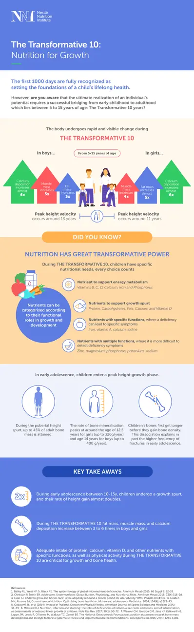 1157647-NNI-Transformative 10 Third infographic-V5.png