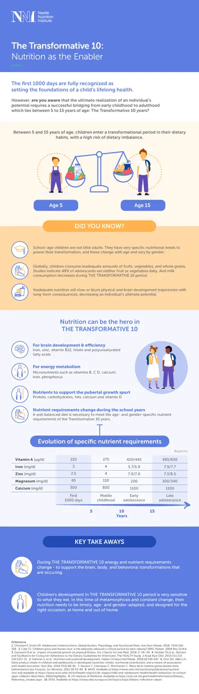 1157647-Transformatice 10 Second infographic-v6.png