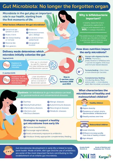 88772_Annales_Gut microbiota_v11
