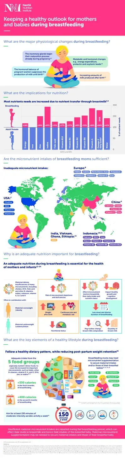 Breastfeeding Nutrition_v10