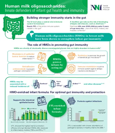 HMO infographic landscape.png