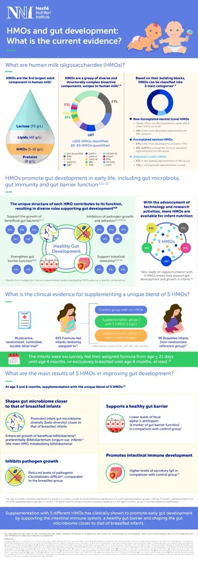 HMOs and gut development_CT_FIna