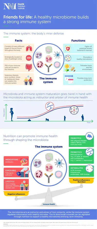 Microbiome Immune System Infographic_v6.png