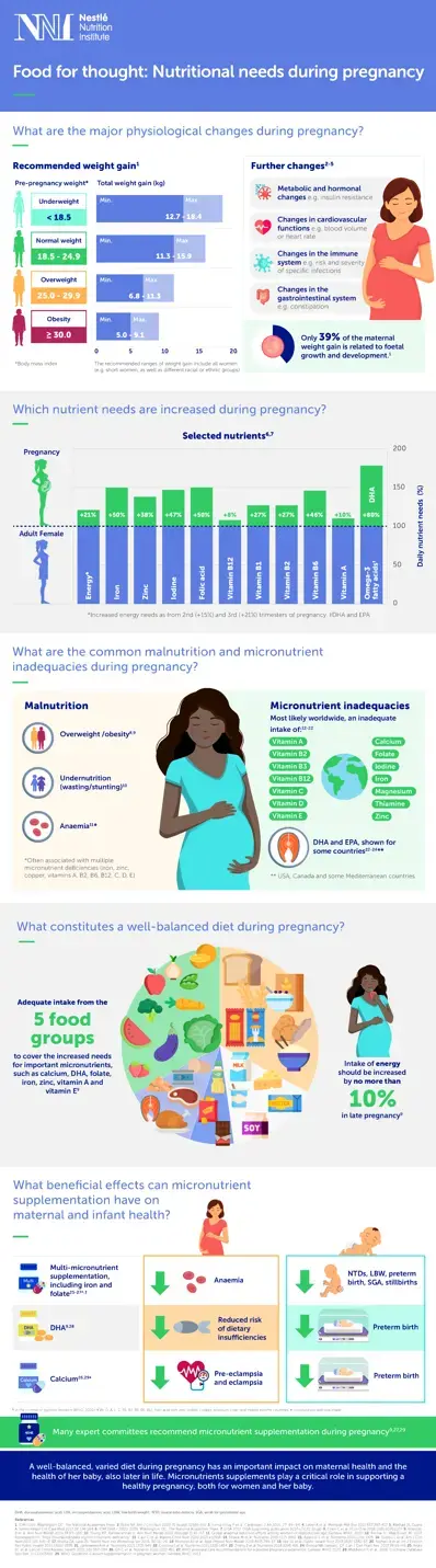 The importance of nutrition during pregnancy Infographic_v13
