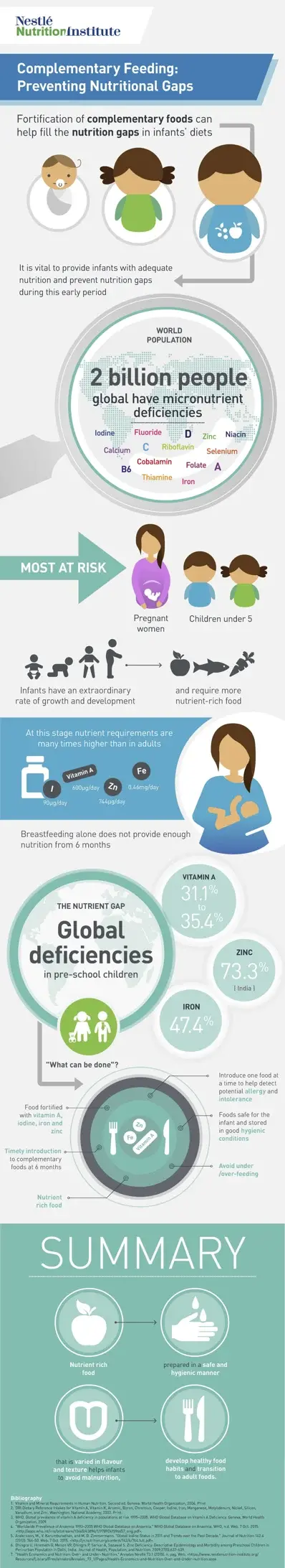 Complementary Feeding (infographics)