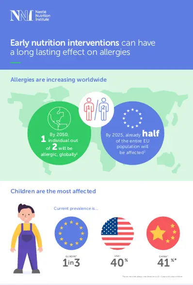 Early Interventions Can Have a Long Lasting Effect on Childhood Allergies (infographics)