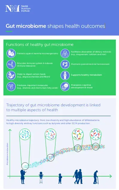 Gut microbiome shapes health outcomes preview image