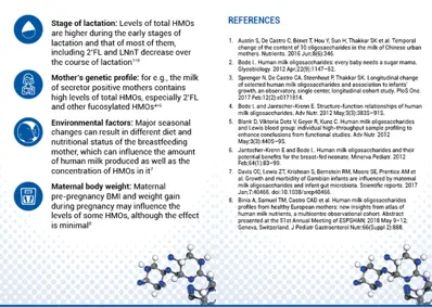 What factors affect the HMO composition in human milk? (infographics)