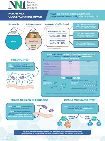 What you need to know about HMOs (infographics)