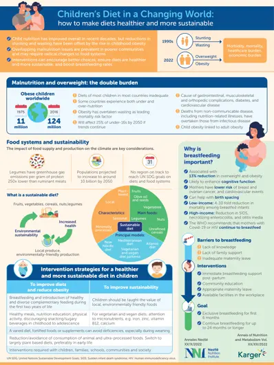 How to Make Children’s Diets Healthier and More Sustainable