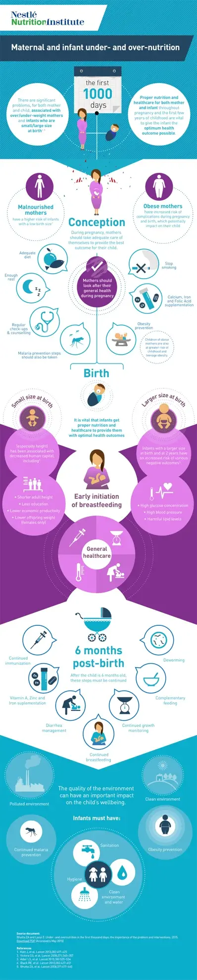 Under- and Over-Nutrition in the First 1,000 Days (infographics)
