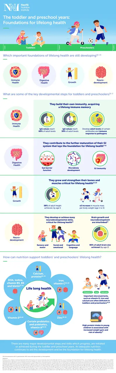 toddler_development_Infographic_FINAL