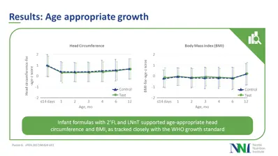 HMO Clinical Studies - Slide18