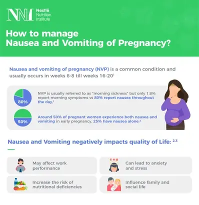 How to manage Nausea and vomiting of Pregnancy?