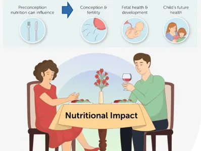Nutrition for Preconception Health and Fertility Nutrition for Preconception Health and Fertility