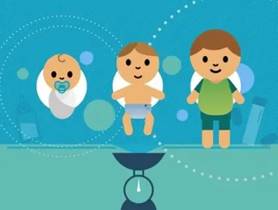 Module 1 - CHILD GROWTH Module 1 - CHILD GROWTH