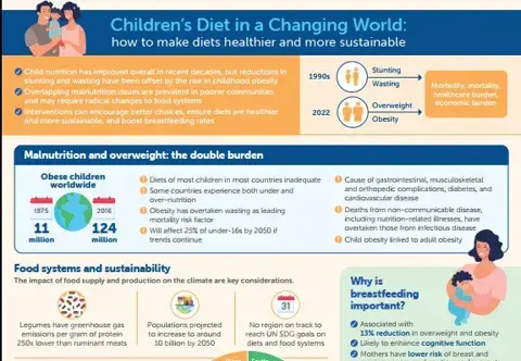 How to Make Children’s Diets Healthier and More Sustainable How to Make Children’s Diets Healthier and More Sustainable