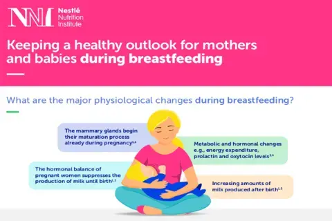 Breastfeeding infographic preview image