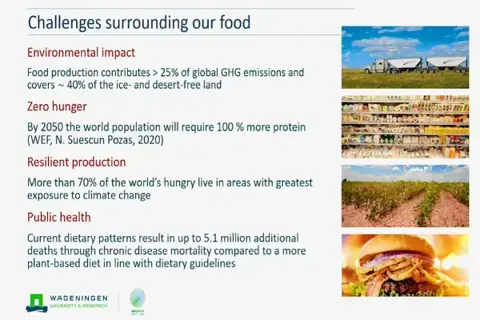 Challenges surrounding our food Challenges surrounding our food