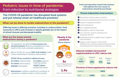 Nestle Annales Pediatric issues in time of pandemia Nestle Annales Pediatric issues in time of pandemia