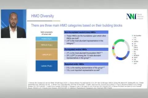 HMO Diversity Landscape