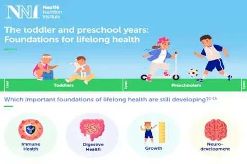 Toddler infographic preview image