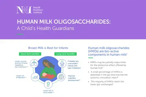 Human Milk Oligosaccharides: A Child Health Guardians (infographics)